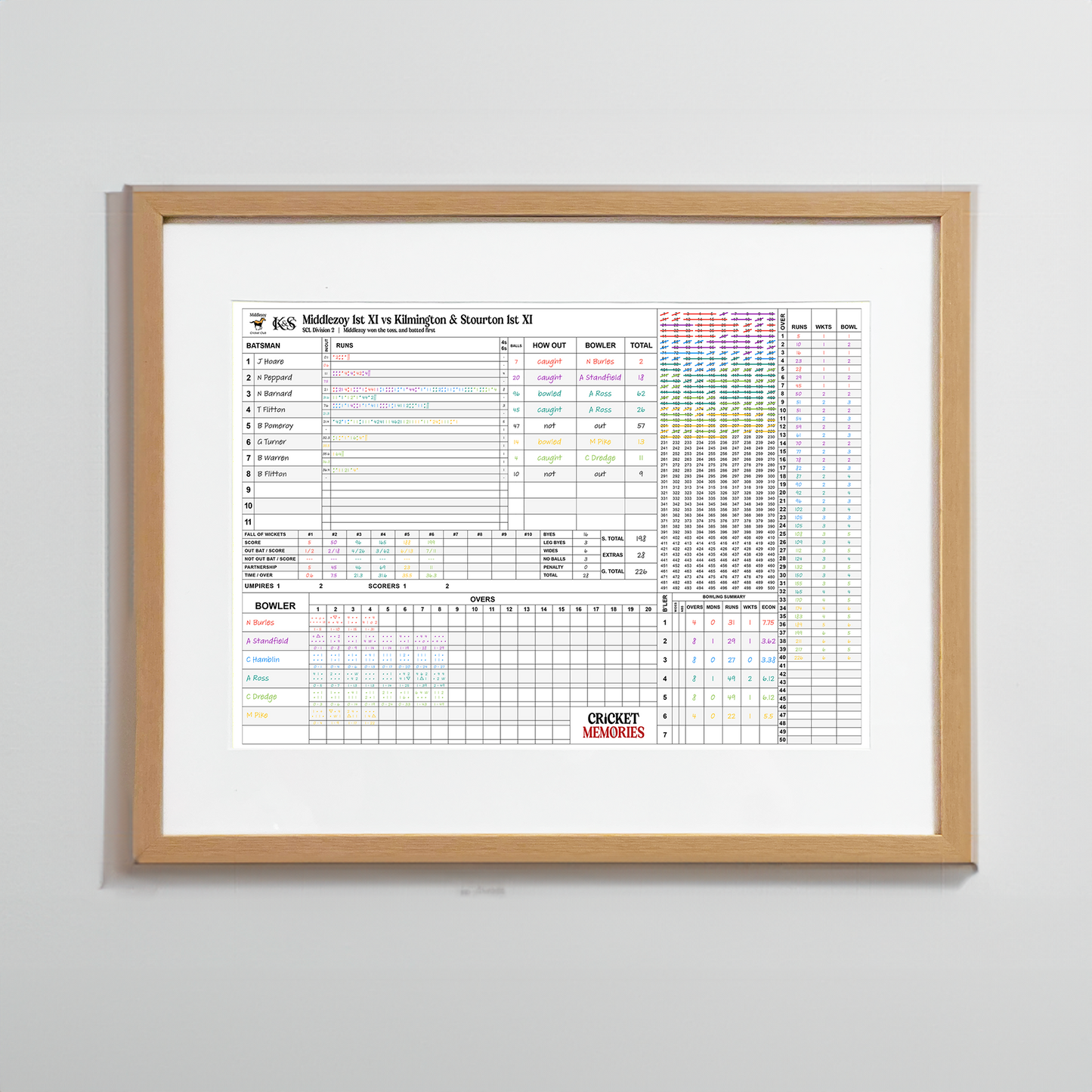 Personalised Cricket Scorecard