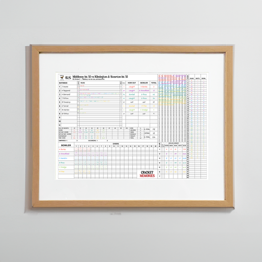 Personalised Cricket Scorecard