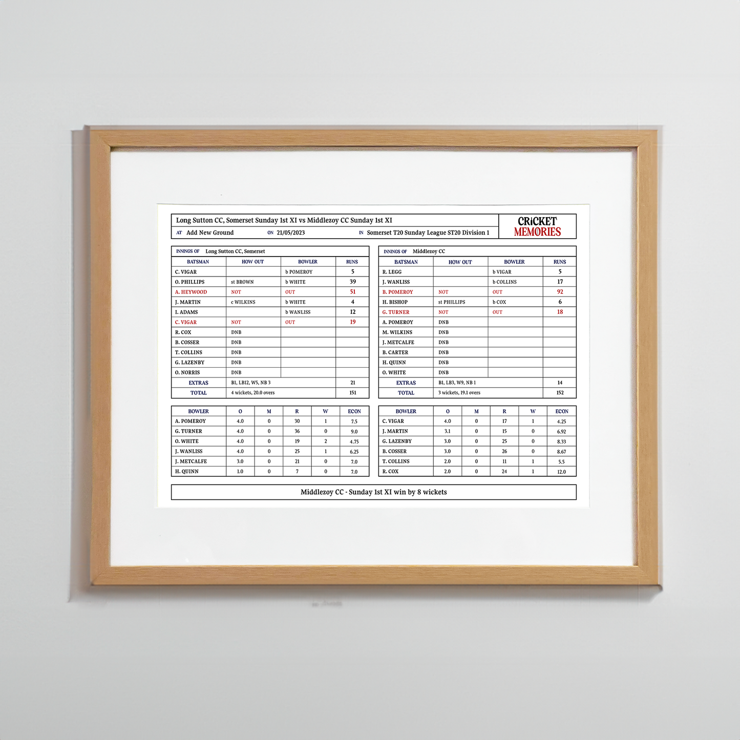 Personalised Match Scorecard