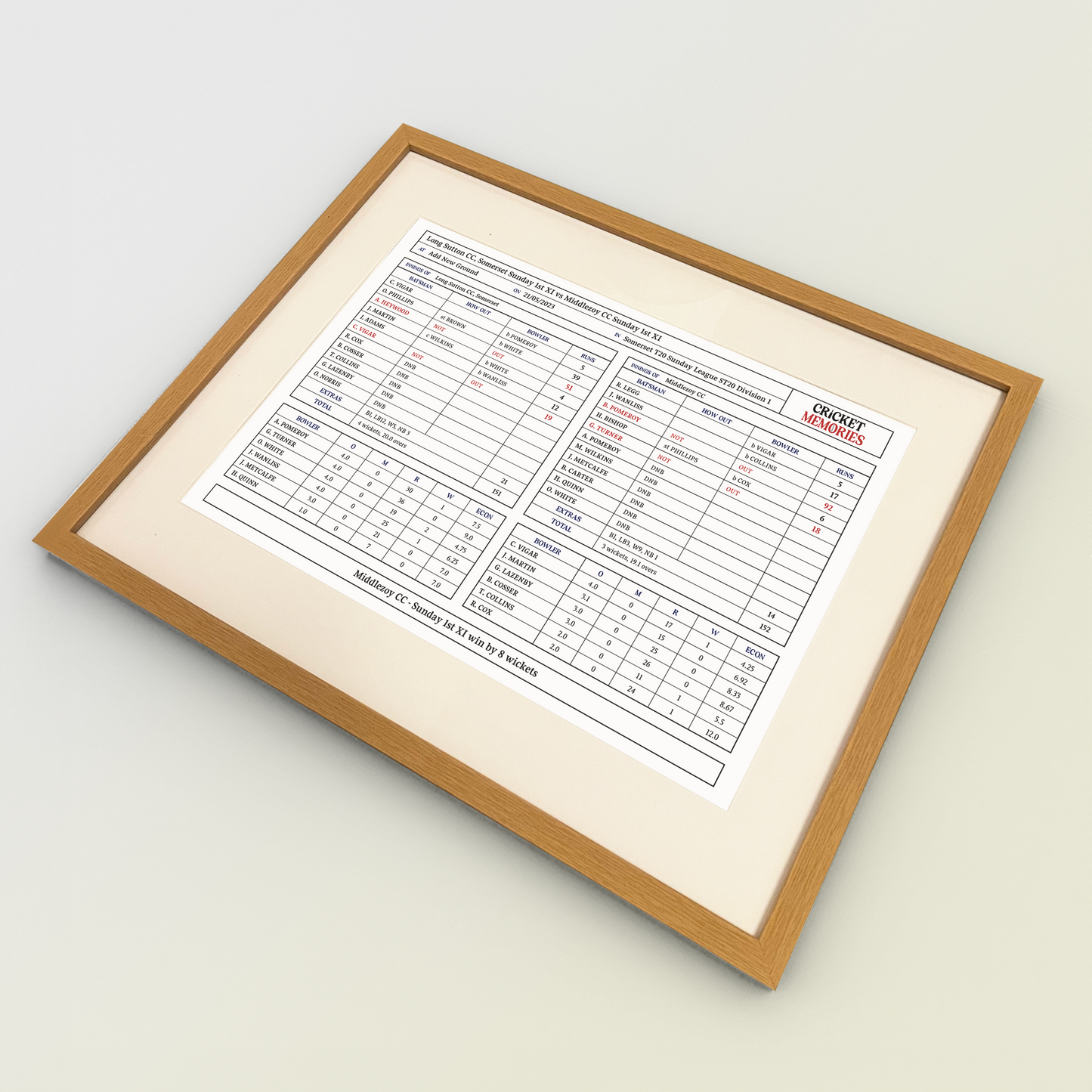 Personalised Match Scorecard