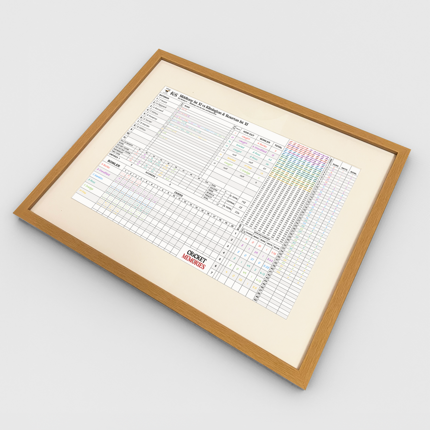 Personalised Cricket Scorecard